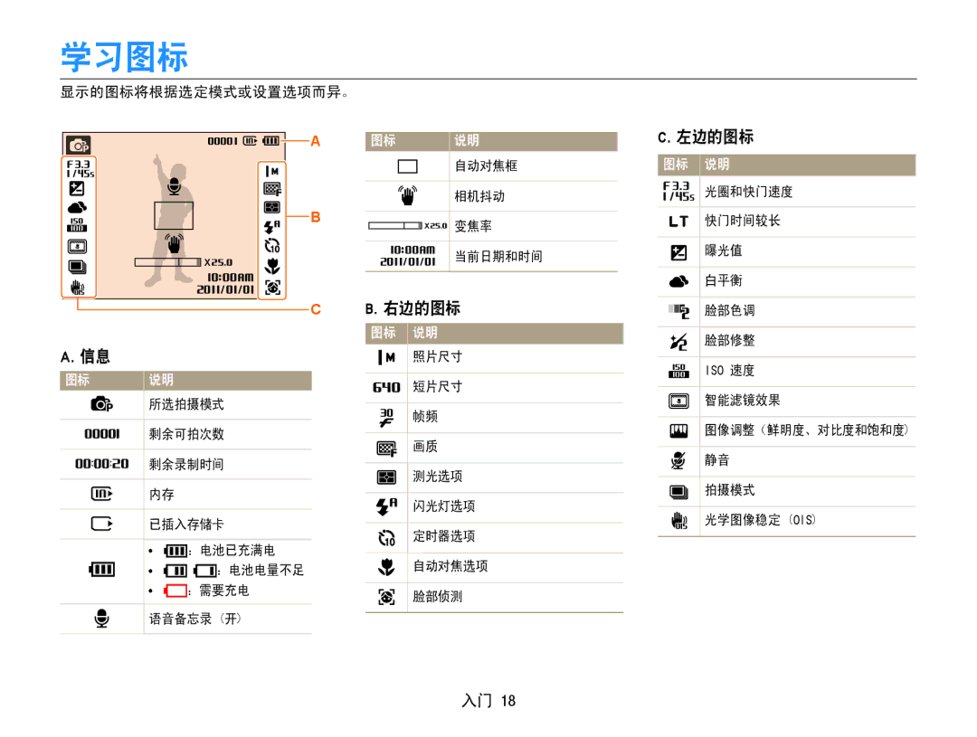 Samsung EC-ST93ZZBPRE2, EC-ST93ZZBPRE3, EC-ST93ZZBPSE3, EC-ST93ZZBPBE3, EC-ST94ZZBPBE2, EC-ST93ZZBPBE2 manual 学习图标, 右边的图标, 左边的图标 