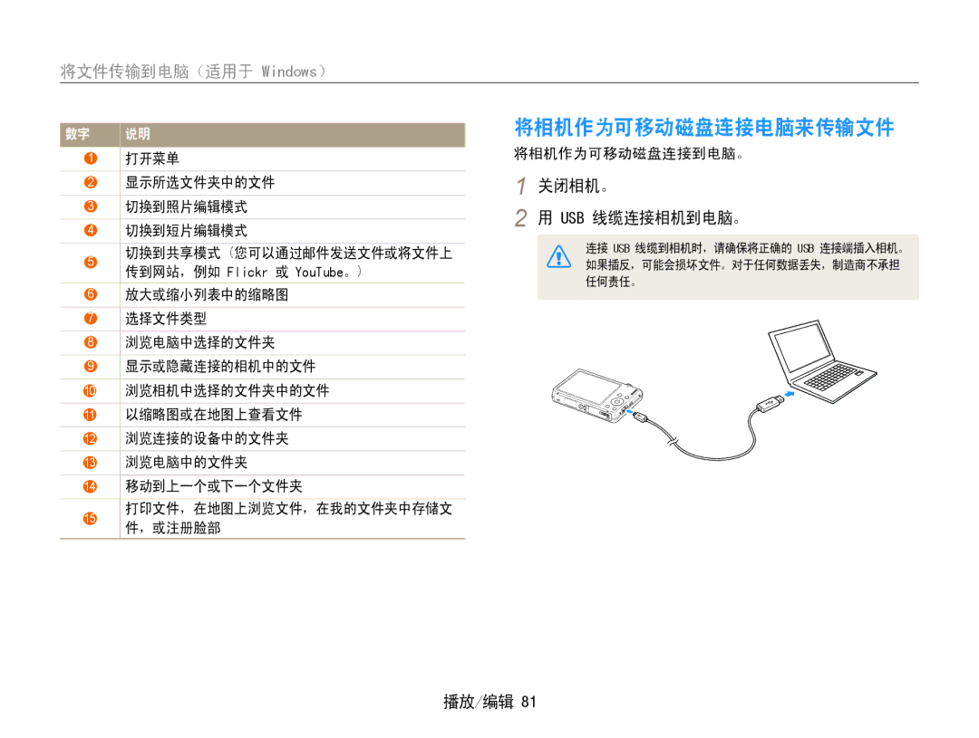 Samsung EC-ST93ZZBPRE2, EC-ST93ZZBPRE3 manual 将相机作为可移动磁盘连接电脑来传输文件, 打开菜单 显示所选文件夹中的文件 切换到照片编辑模式 切换到短片编辑模式, 将相机作为可移动磁盘连接到电脑。 