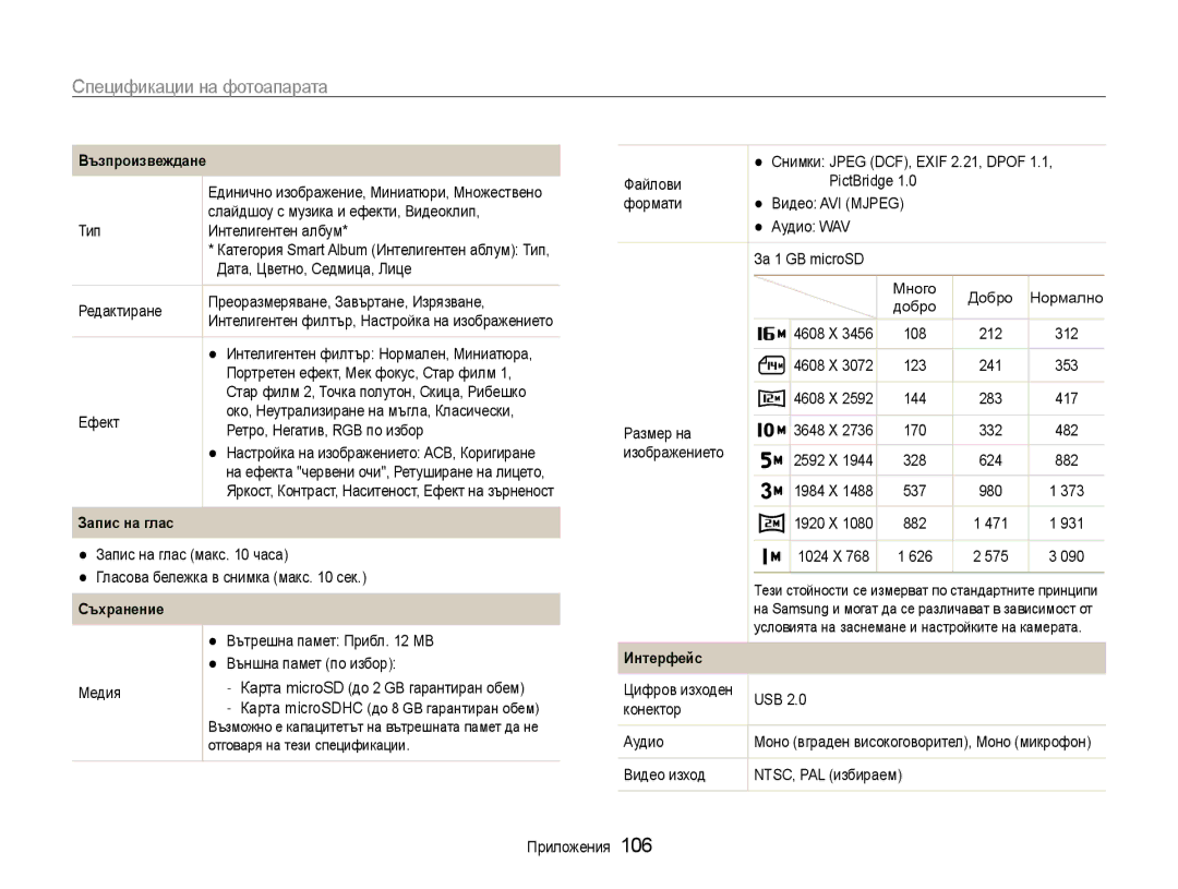 Samsung EC-ST93ZZBPBE3, EC-ST93ZZBPRE3, EC-ST93ZZBPSE3 manual Запис на глас, Съхранение, Интерфейс 