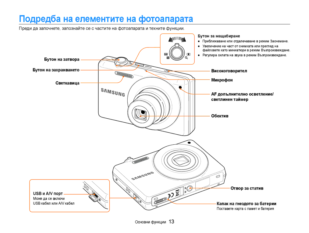 Samsung EC-ST93ZZBPBE3 Подредба на елементите на фотоапарата, Светкавица, Високоговорител Микрофон, Обектив USB и A/V порт 