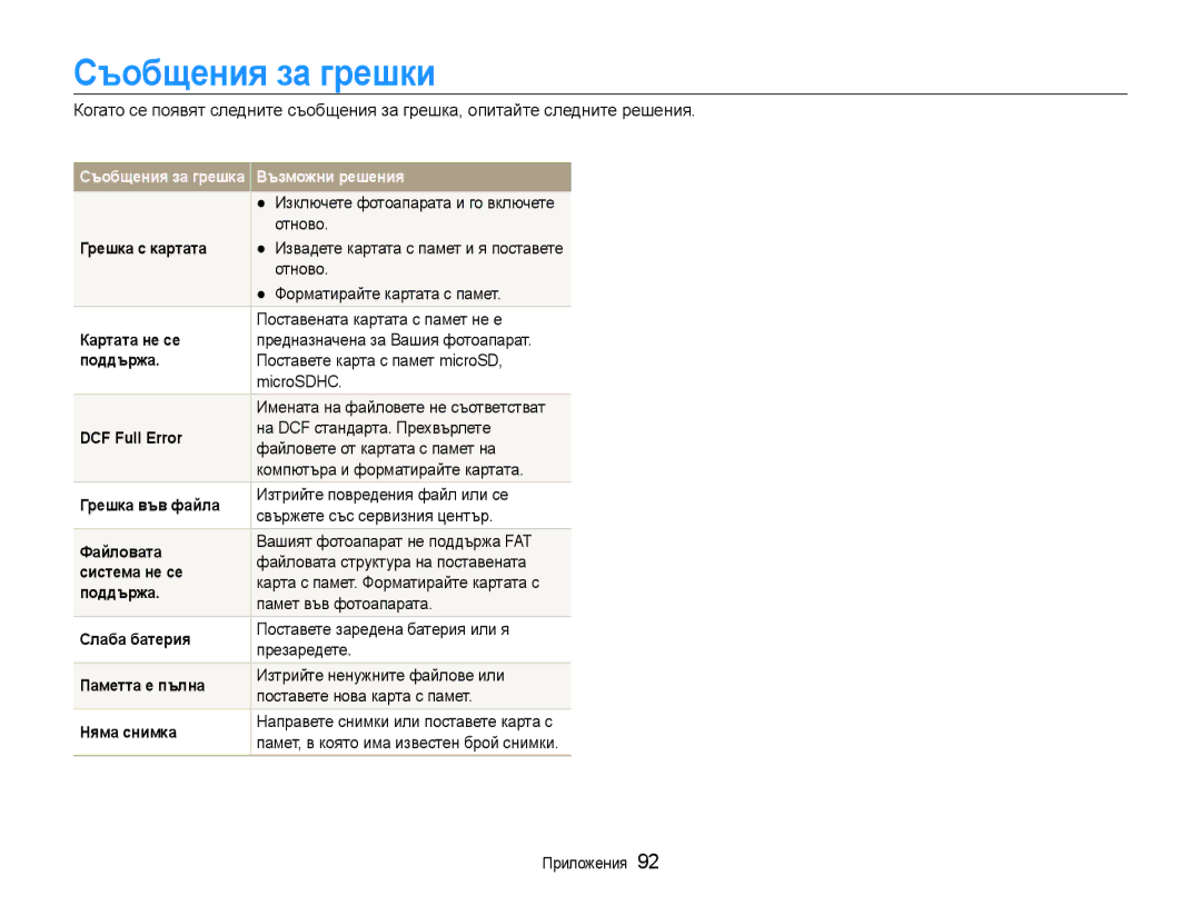 Samsung EC-ST93ZZBPRE3, EC-ST93ZZBPSE3, EC-ST93ZZBPBE3 manual Съобщения за грешки 