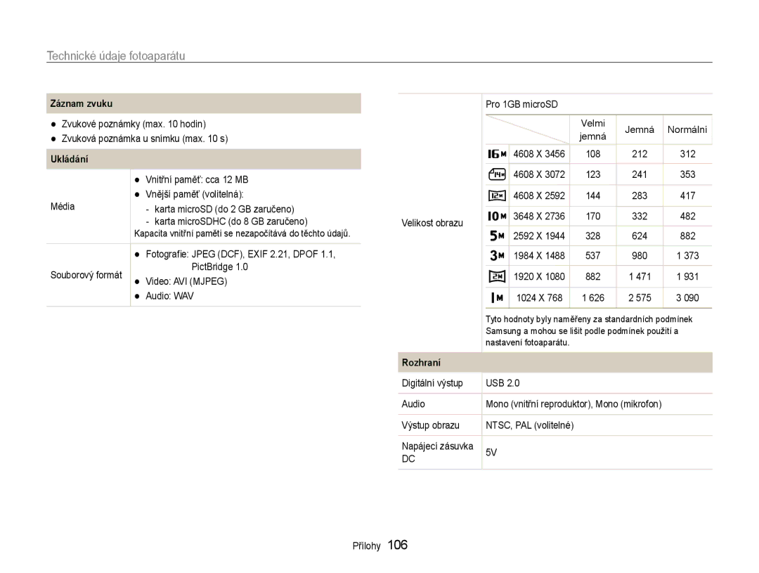 Samsung EC-ST93ZZBPBE3, EC-ST93ZZBPRE3, EC-ST93ZZBPSE3 manual Záznam zvuku, Ukládání, Rozhraní 