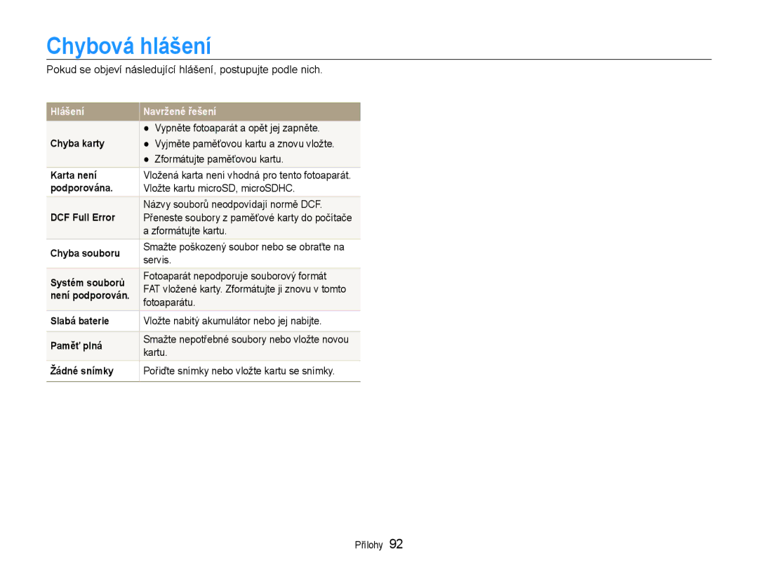 Samsung EC-ST93ZZBPRE3, EC-ST93ZZBPSE3, EC-ST93ZZBPBE3 manual Chybová hlášení 