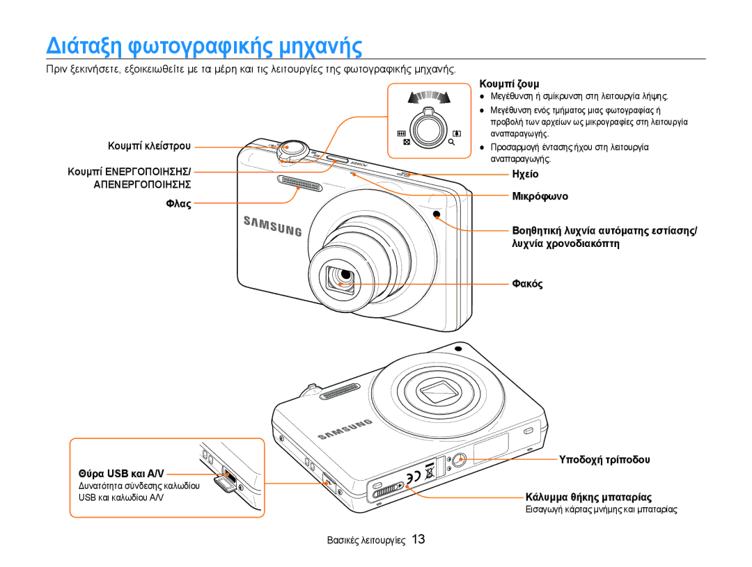 Samsung EC-ST93ZZBPBE3 manual Διάταξη φωτογραφικής μηχανής, Κουμπί κλείστρου, Φλας Κουμπί ζουμ, Κουμπί Ενεργοποιησησ 