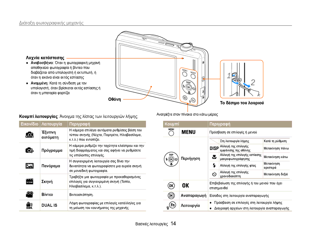 Samsung EC-ST93ZZBPRE3 manual Λυχνία κατάστασης, Οθόνη, Λειτουργία Περιγραφή, Το δέσιμο του λουριού, Κουμπί Περιγραφή 