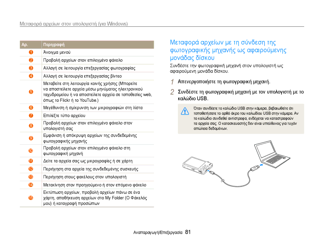 Samsung EC-ST93ZZBPSE3, EC-ST93ZZBPRE3, EC-ST93ZZBPBE3 manual Περιγραφή 