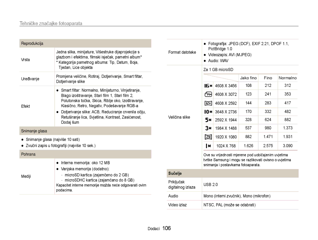 Samsung EC-ST93ZZBPBE3, EC-ST93ZZBPRE3, EC-ST93ZZBPSE3 manual Snimanje glasa, Pohrana, Sučelje 