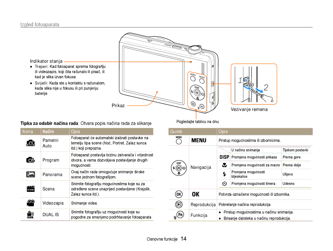 Samsung EC-ST93ZZBPRE3, EC-ST93ZZBPSE3, EC-ST93ZZBPBE3 manual Izgled fotoaparata, Indikator stanja, Prikaz, Vezivanje remena 