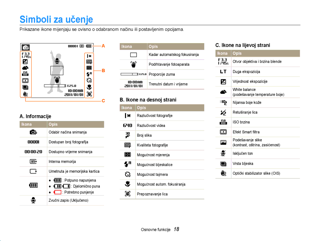 Samsung EC-ST93ZZBPSE3, EC-ST93ZZBPRE3 Simboli za učenje, Informacije, Ikone na desnoj strani, Ikone na lijevoj strani 