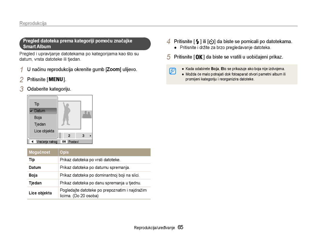 Samsung EC-ST93ZZBPRE3 manual Pritisnite Odaberite kategoriju, Prikaz datoteka po vrsti datoteke, Licima. Do 20 osoba 