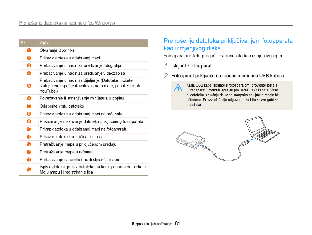 Samsung EC-ST93ZZBPSE3, EC-ST93ZZBPRE3, EC-ST93ZZBPBE3 manual Opis 