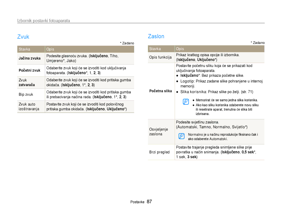 Samsung EC-ST93ZZBPSE3, EC-ST93ZZBPRE3, EC-ST93ZZBPBE3 manual Zvuk, Zaslon, Izbornik postavki fotoaparata 