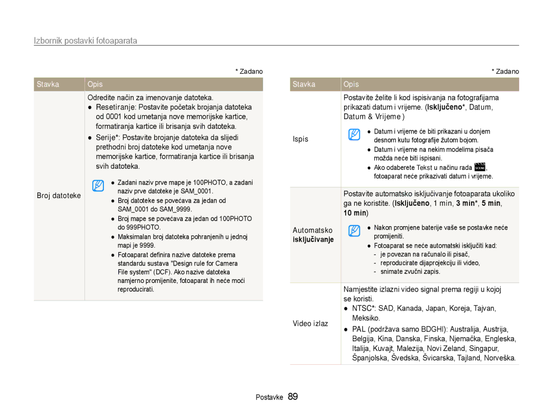 Samsung EC-ST93ZZBPRE3, EC-ST93ZZBPSE3 manual Odredite način za imenovanje datoteka, Datum & Vrijeme, 10 min, Se koristi 