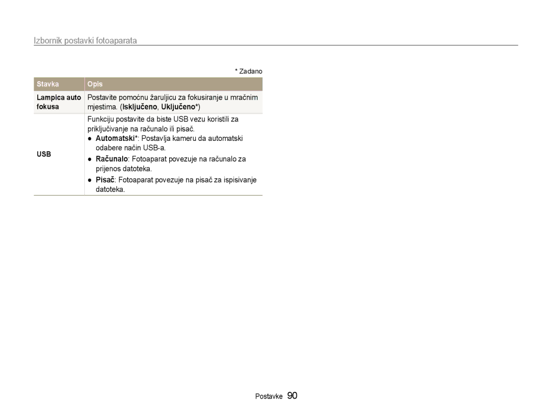 Samsung EC-ST93ZZBPSE3 manual Mjestima. Isključeno, Uključeno, Priključivanje na računalo ili pisač, Odabere način USB-a 