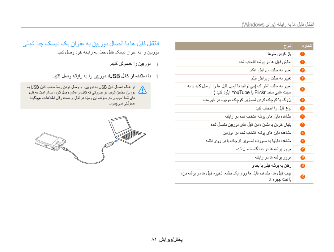 Samsung EC-ST93ZZBPSAE, EC-ST93ZZDPPIR manual یندش ادج کسید کی ناونع هب نیبرود لاصتا اب اه لیاف لاقتنا, 81 پخش/ویرایش 