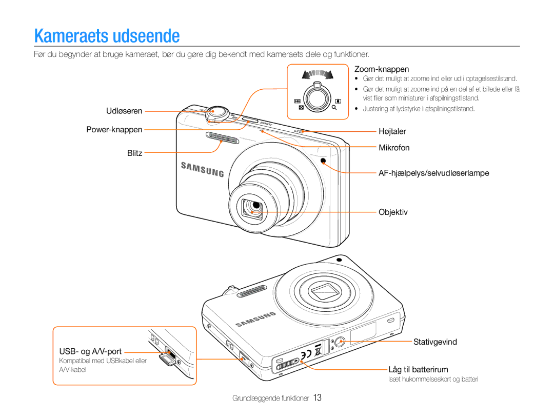 Samsung EC-ST93ZZBPRE2, EC-ST94ZZBPBE2 Udløseren Power-knappen, Objektiv USB- og A/V-port, Stativgevind Låg til batterirum 