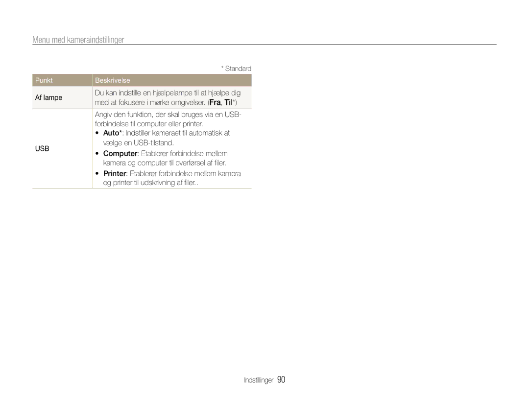 Samsung EC-ST94ZZBPRE2, EC-ST94ZZBPBE2 manual Af lampe, Forbindelse til computer eller printer, Vælge en USB-tilstand 