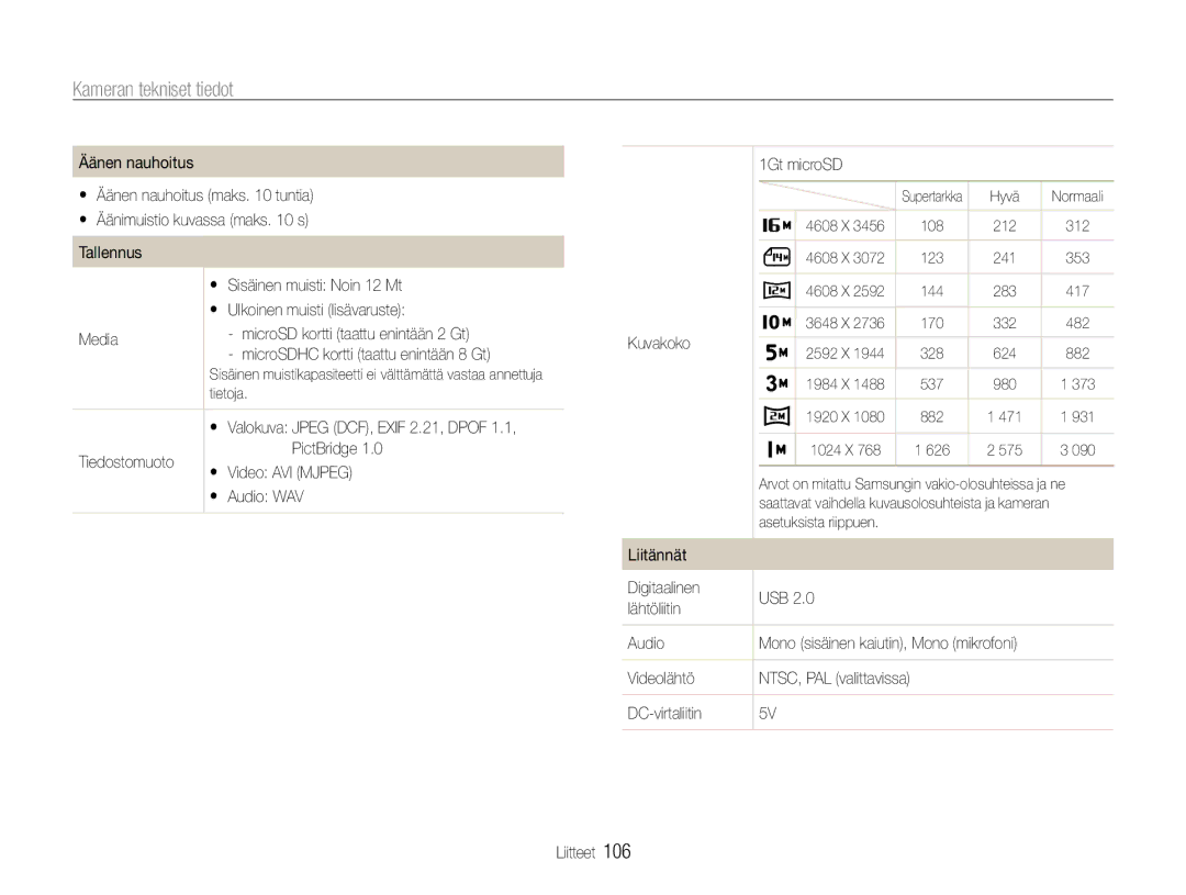 Samsung EC-ST94ZZBPRE2, EC-ST94ZZBPBE2, EC-ST93ZZBPBE2 manual Kuvakoko, Liitännät Digitaalinen USB Lähtöliitin Audio 