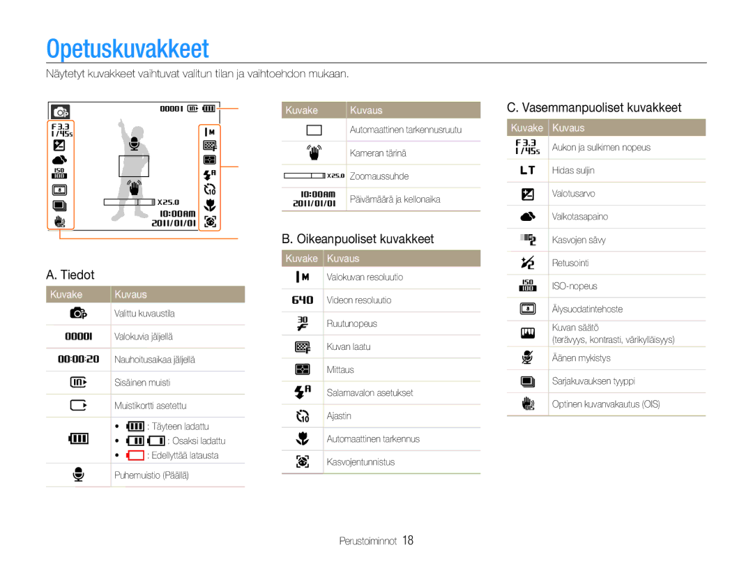 Samsung EC-ST94ZZBPRE2, EC-ST94ZZBPBE2 manual Opetuskuvakkeet, Tiedot, Oikeanpuoliset kuvakkeet, Vasemmanpuoliset kuvakkeet 