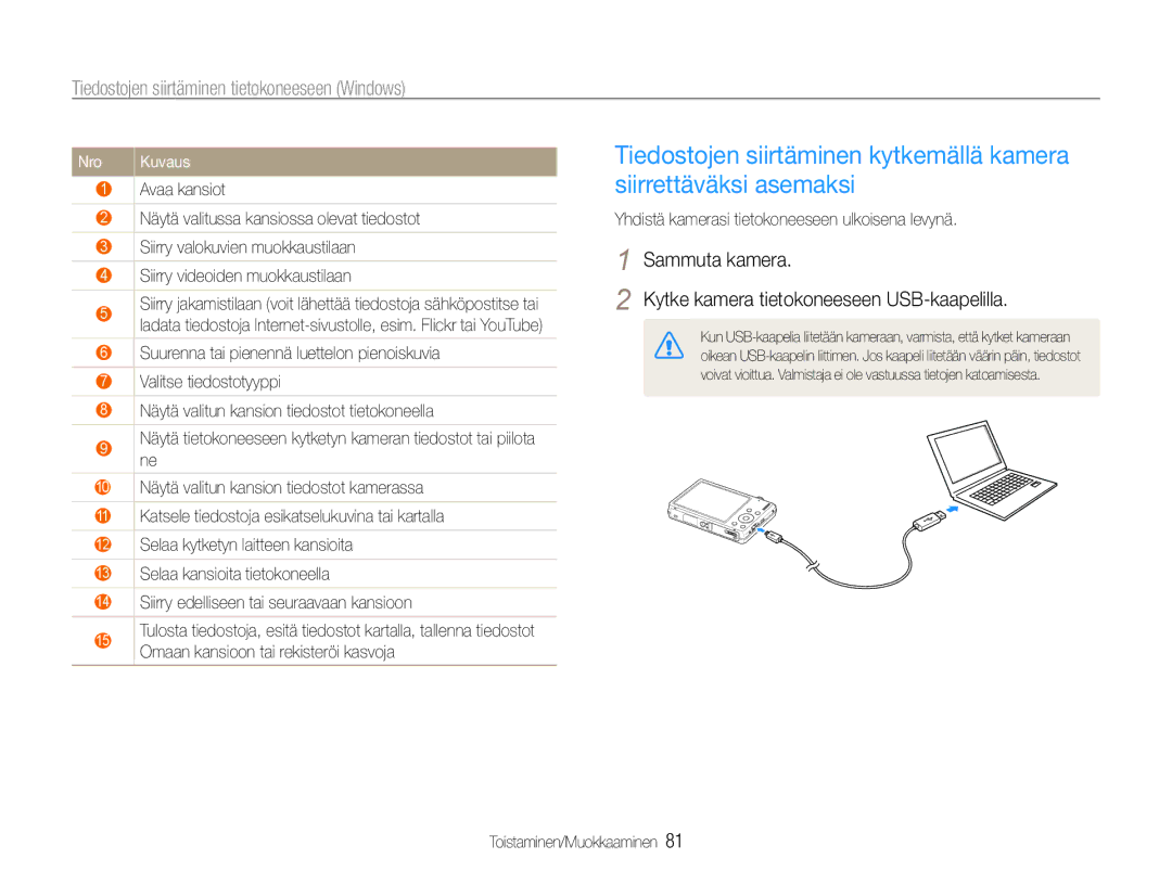 Samsung EC-ST93ZZBPRE2, EC-ST94ZZBPBE2, EC-ST93ZZBPBE2 manual Sammuta kamera Kytke kamera tietokoneeseen USB-kaapelilla, Nro 