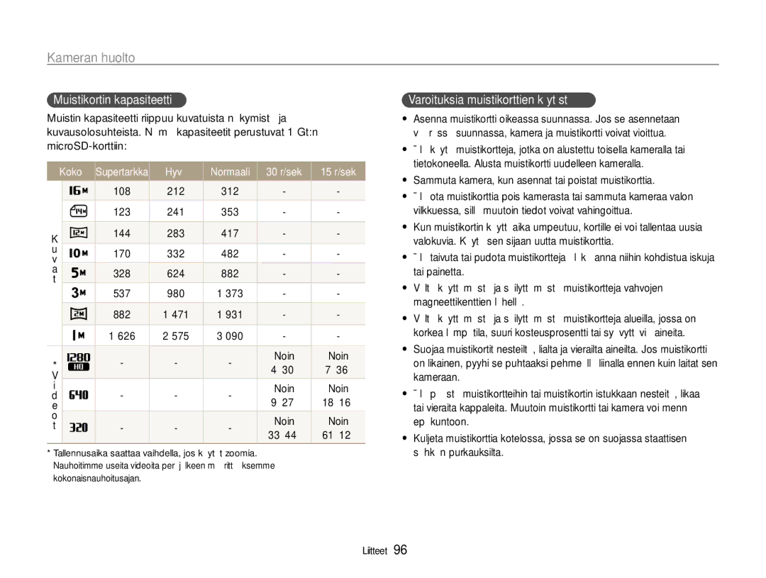 Samsung EC-ST93ZZBPBE2, EC-ST94ZZBPBE2, EC-ST93ZZBPRE2 Muistikortin kapasiteetti, Varoituksia muistikorttien käytöstä, Koko 