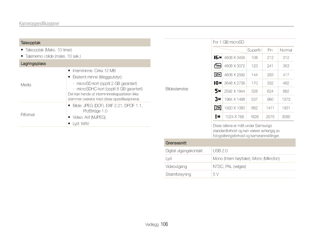 Samsung EC-ST94ZZBPRE2, EC-ST94ZZBPBE2 manual Grensesnitt, Usb, Lyd, Videoutgang NTSC, PAL velges Strømforsyning Vedlegg 