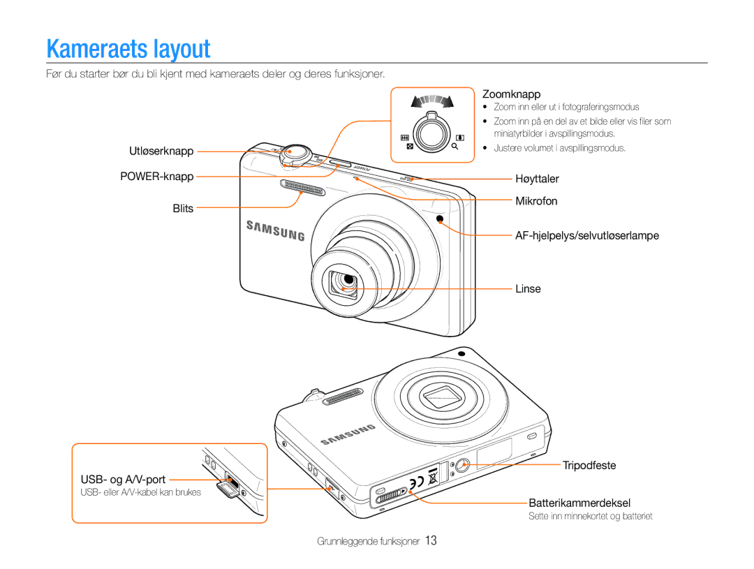 Samsung EC-ST93ZZBPRE2, EC-ST94ZZBPBE2, EC-ST93ZZBPBE2, EC-ST94ZZBPRE2 manual Kameraets layout, Zoomknapp 