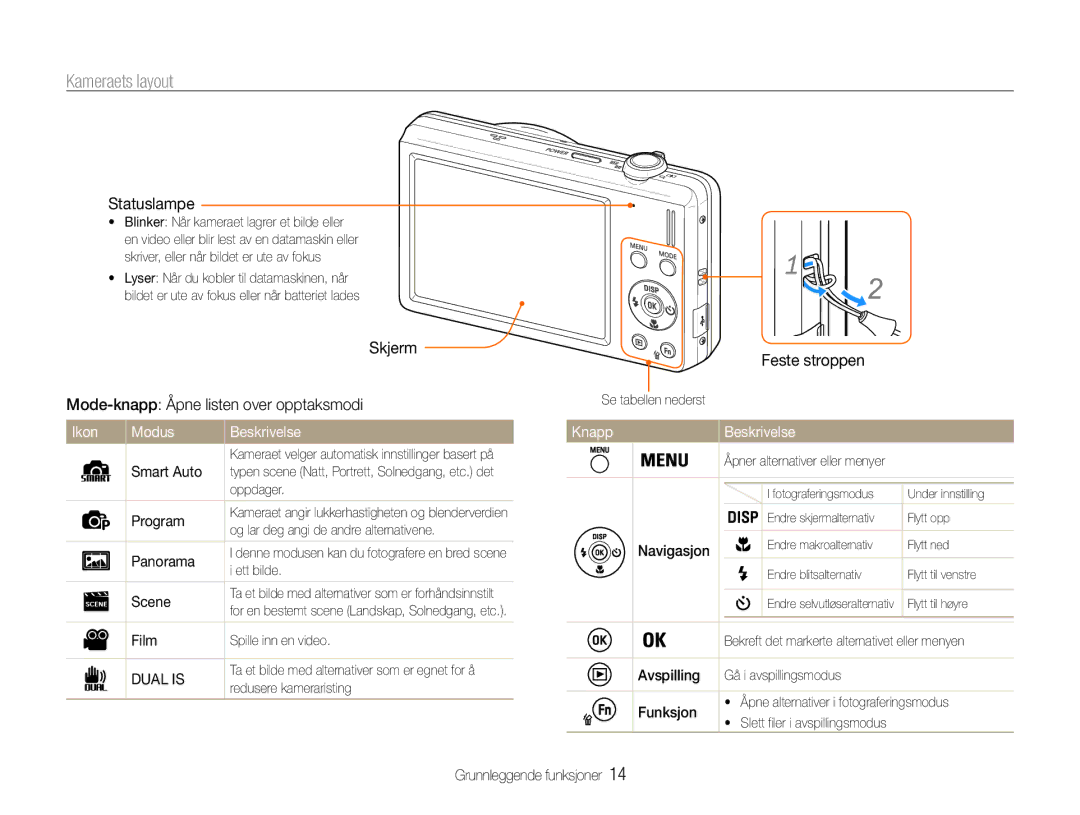 Samsung EC-ST94ZZBPRE2, EC-ST94ZZBPBE2, EC-ST93ZZBPBE2, EC-ST93ZZBPRE2 manual Kameraets layout, Ikon Modus Beskrivelse Knapp 