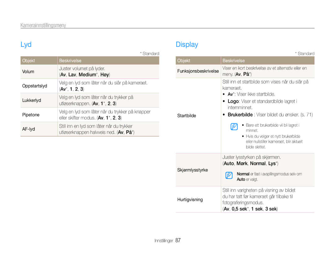 Samsung EC-ST94ZZBPBE2, EC-ST93ZZBPBE2, EC-ST93ZZBPRE2 manual Lyd, Display, Kamerainnstillingsmeny, Objekt Beskrivelse 