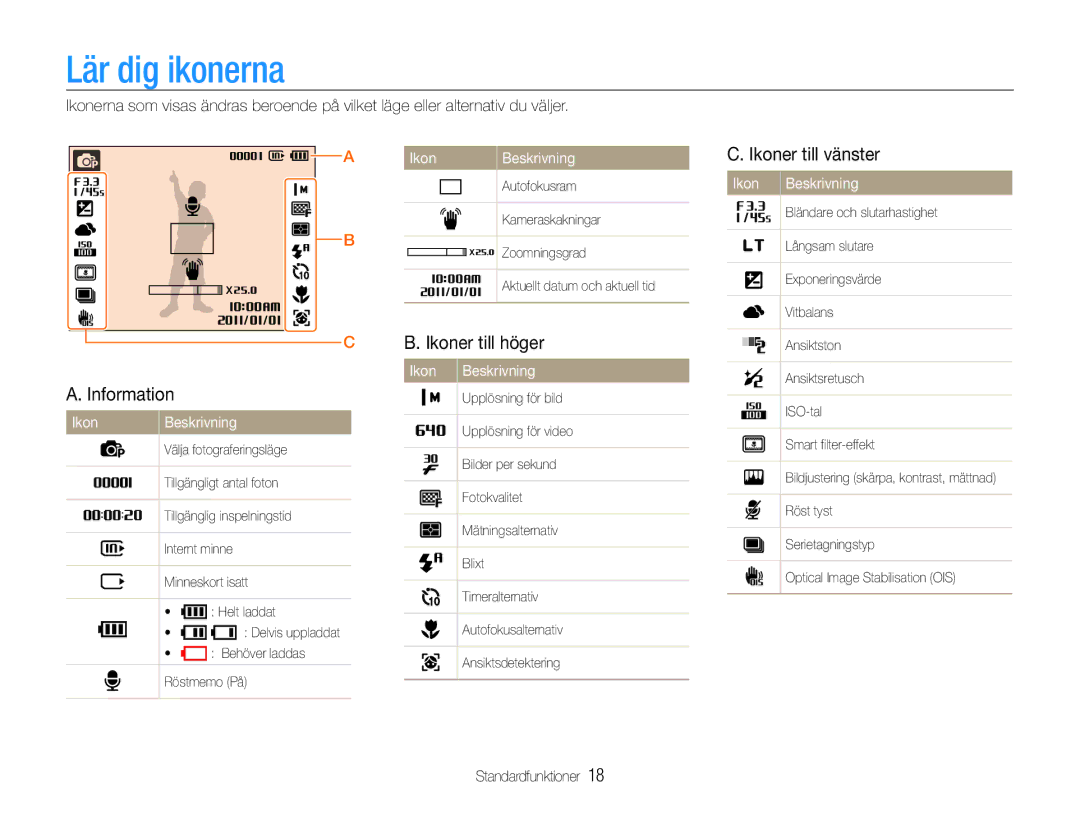 Samsung EC-ST94ZZBPRE2 manual Lär dig ikonerna, Information, Ikoner till höger, Ikoner till vänster, Ikon Beskrivning 