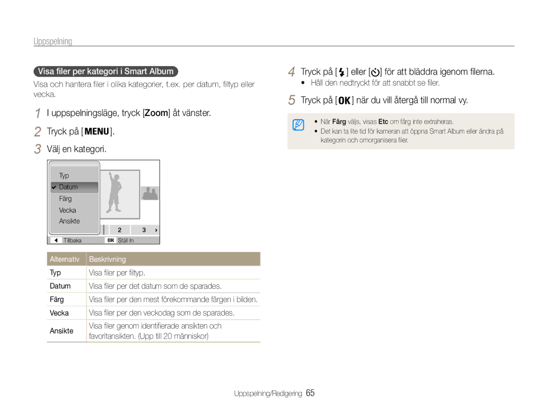 Samsung EC-ST93ZZBPRE2, EC-ST94ZZBPBE2, EC-ST93ZZBPBE2 manual Visa filer per kategori i Smart Album, Alternativ Beskrivning 