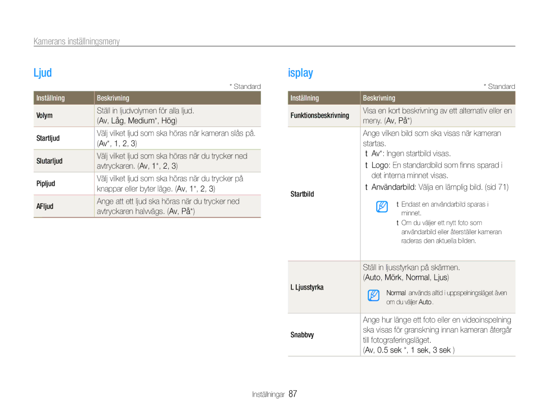 Samsung EC-ST94ZZBPBE2, EC-ST93ZZBPBE2, EC-ST93ZZBPRE2 Ljud, Display, Kamerans inställningsmeny, Inställning Beskrivning 