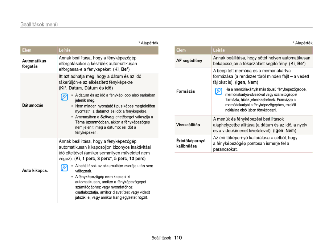 Samsung EC-ST95ZZBPBE1, EC-ST95ZZBPLE1, EC-ST95ZZBPOE1, EC-ST95ZZBPSE3, EC-ST95ZZBPLE3 manual Ki*, Dátum, Dátum és idő 