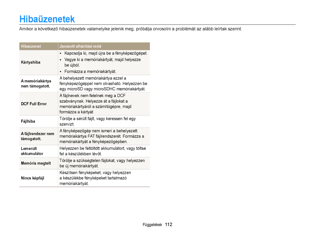 Samsung EC-ST95ZZBPSE3, EC-ST95ZZBPLE1, EC-ST95ZZBPBE1, EC-ST95ZZBPOE1, EC-ST95ZZBPLE3, EC-ST95ZZBPBE3 manual Hibaüzenetek 