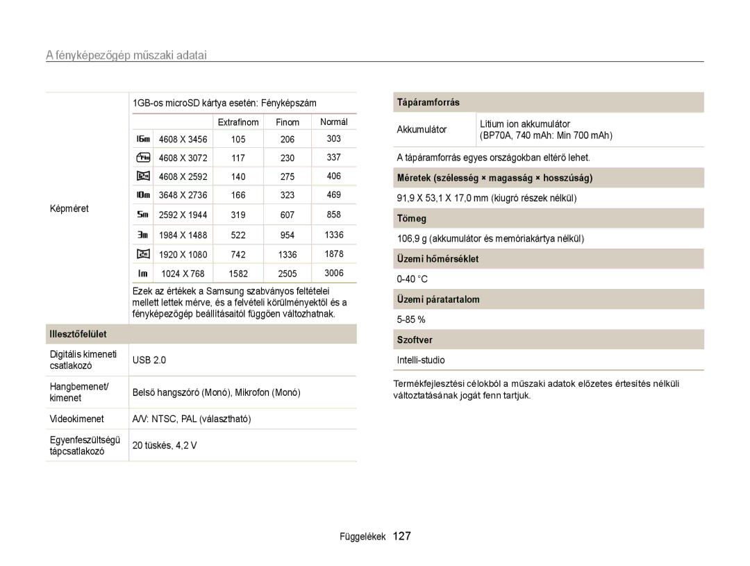 Samsung EC-ST95ZZBPPE2, EC-ST95ZZBPLE1, EC-ST95ZZBPBE1, EC-ST95ZZBPOE1 manual Méretek szélesség × magasság × hosszúság 