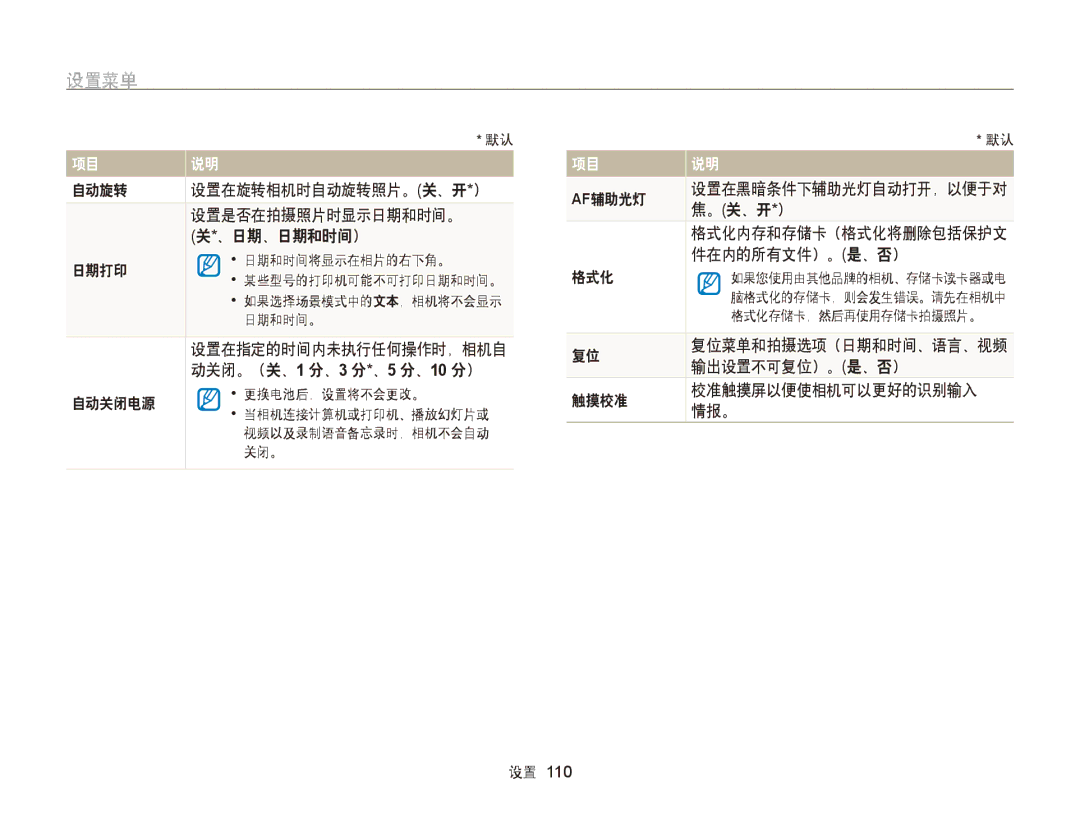 Samsung EC-ST95ZZBPBE1, EC-ST95ZZBPLE1 设置在指定的时间内未执行任何操作时，相机自, 自动关闭电源, Af辅助光灯, 。关、开*）, 件在内的所有文件）。是、否）, 格式化, 输出设置不可复位）。是、否） 