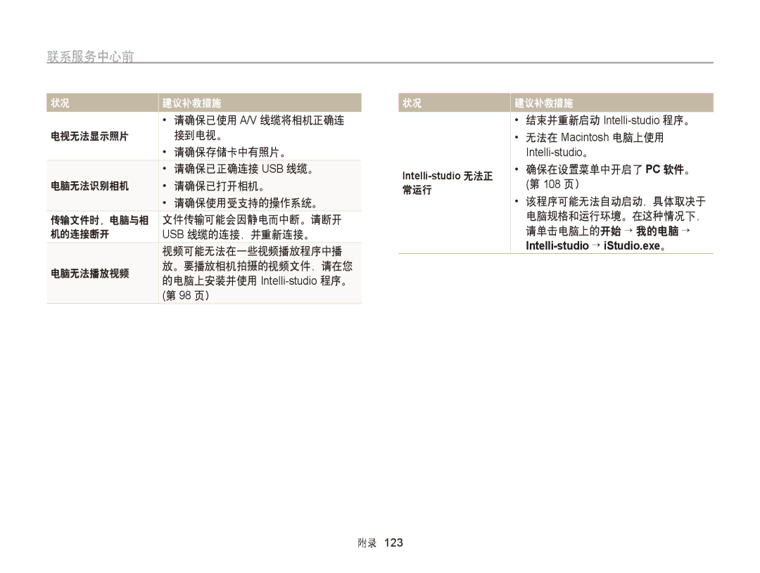 Samsung EC-ST95ZZBPSE3, EC-ST95ZZBPLE1, EC-ST95ZZBPBE1, EC-ST95ZZBPOE1 manual 请确保已使用 A/V 线缆将相机正确连, 常运行, 确保在设置菜单中开启了 Pc 软件。 