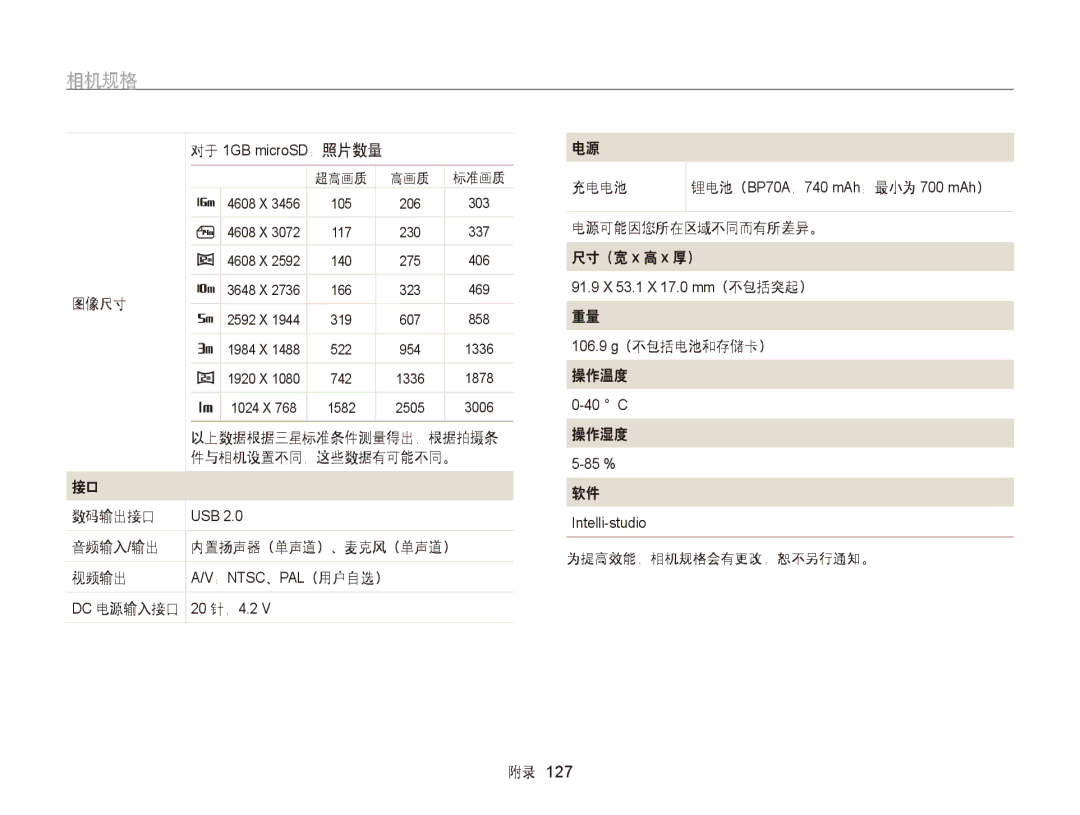 Samsung EC-ST95ZZBPPE2 图像尺寸, 件与相机设置不同，这些数据有可能不同。, 数码输出接口, 音频输入/输出 内置扬声器（单声道）、麦克风（单声道） 视频输出, 106.9 g（不包括电池和存储卡） 操作温度, 操作湿度 