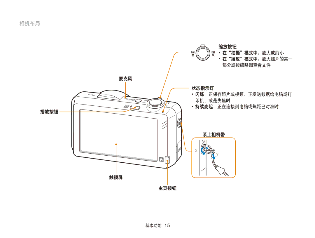 Samsung EC-ST95ZZBPBE3, EC-ST95ZZBPLE1, EC-ST95ZZBPBE1, EC-ST95ZZBPOE1, EC-ST95ZZBPSE3, EC-ST95ZZBPLE3, EC-ST95ZZBPPE3 相机布局 