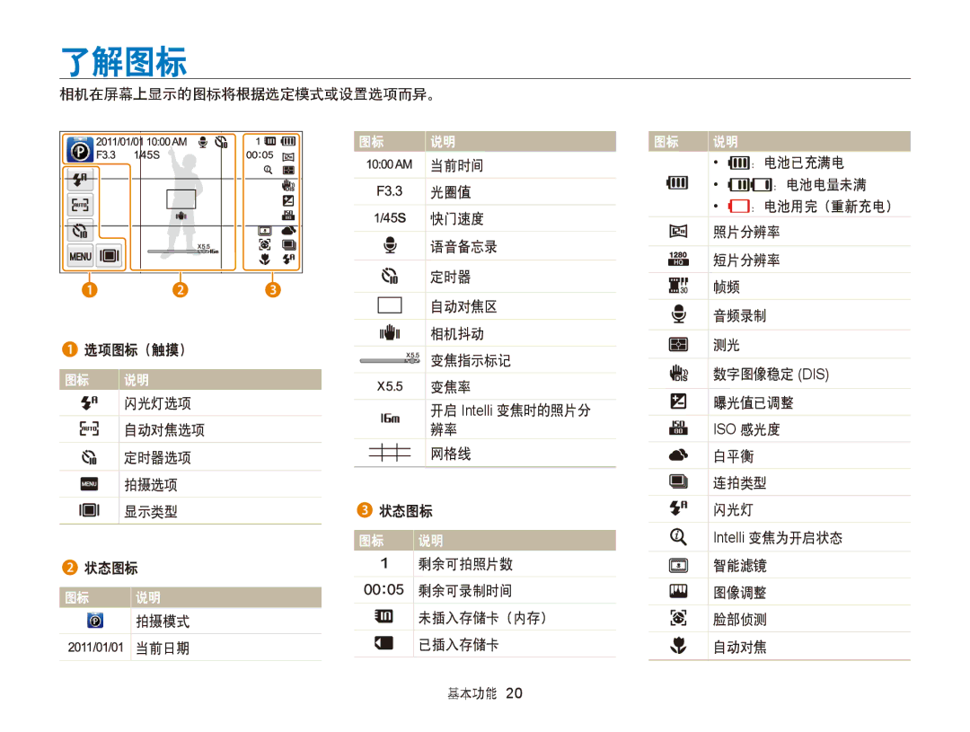 Samsung EC-ST95ZZBPSE2, EC-ST95ZZBPLE1, EC-ST95ZZBPBE1, EC-ST95ZZBPOE1 manual 了解图标, 网格线 定时器选项 白平衡 连拍类型 拍摄选项 状态图标 闪光灯 显示类型 