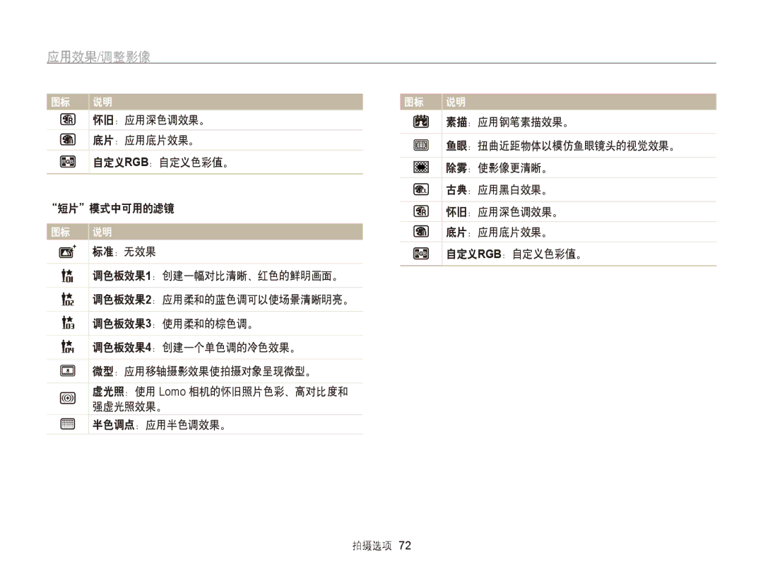 Samsung EC-ST95ZZBPPE2, EC-ST95ZZBPLE1 manual 应用效果/调整影像, 调色板效果3：使用柔和的棕色调。, 调色板效果4：创建一个单色调的冷色效果。, 微型：应用移轴摄影效果使拍摄对象呈现微型。 