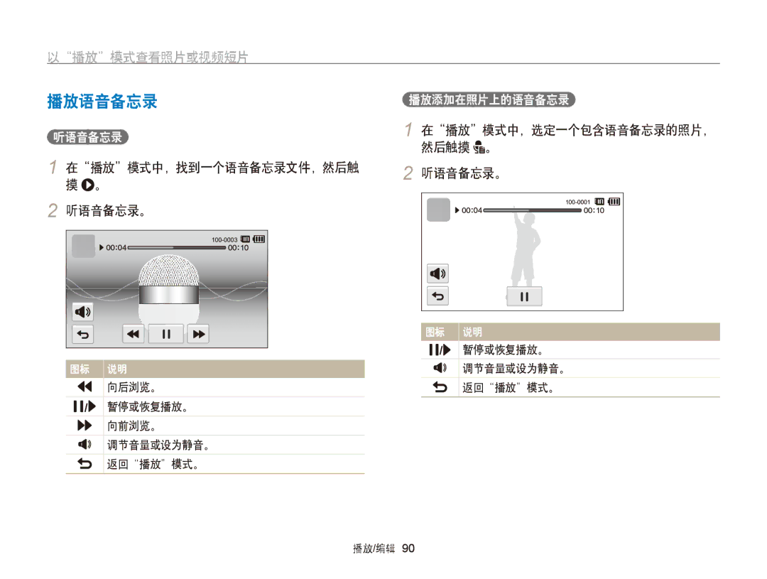 Samsung EC-ST95ZZBPSE3 manual 播放语音备忘录, 在播放模式中，找到一个语音备忘录文件，然后触 然后触摸 。 听语音备忘录。, 向后浏览。 返回播放模式。 暂停或恢复播放。 向前浏览。 调节音量或设为静音。 播放/编辑 