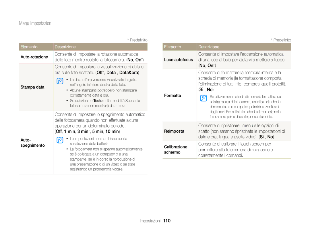 Samsung EC-ST95ZZBPLE1 Auto-rotazione, Stampa data, Operazione per un determinato periodo, Spegnimento, Luce autofocus 