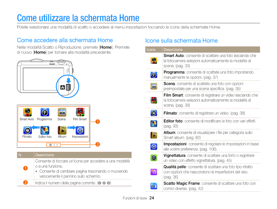 Samsung EC-ST95ZZBPBE1 Come utilizzare la schermata Home, Come accedere alla schermata Home, Icone sulla schermata Home 