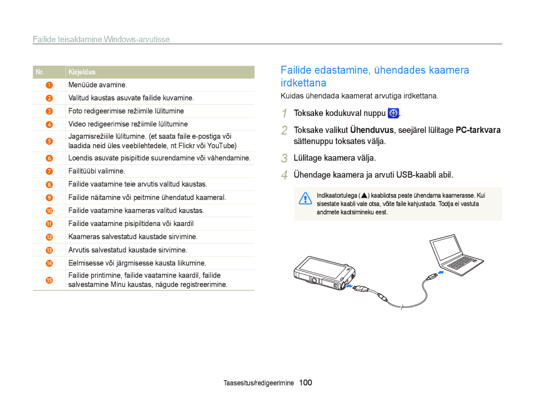 Samsung EC-ST95ZZBPSE2 manual Failide edastamine, ühendades kaamera irdkettana, Sättenuppu toksates välja, Menüüde avamine 