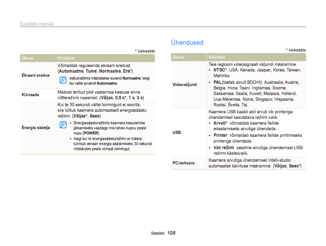 Samsung EC-ST95ZZBPBE2, EC-ST95ZZBPOE2, EC-ST95ZZBPSE2 manual Ühendused, Automaatne , Tume , Normaalne , Ere 