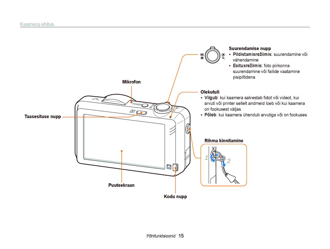 Samsung EC-ST95ZZBPBE2 Kaamera ehitus, On fookusest väljas, Taasesituse nupp, Rihma kinnitamine, Puuteekraan Kodu nupp 