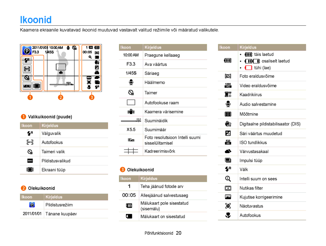 Samsung EC-ST95ZZBPOE2, EC-ST95ZZBPBE2, EC-ST95ZZBPSE2 manual Ikoonid, Valikuikoonid puude, Olekuikoonid 