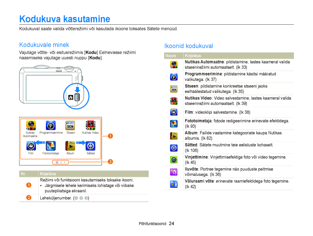 Samsung EC-ST95ZZBPBE2, EC-ST95ZZBPOE2, EC-ST95ZZBPSE2 manual Kodukuva kasutamine, Kodukuvale minek, Ikoonid kodukuval 