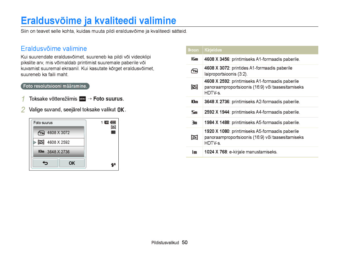 Samsung EC-ST95ZZBPOE2, EC-ST95ZZBPBE2, EC-ST95ZZBPSE2 manual Ikoon Kirjeldus 